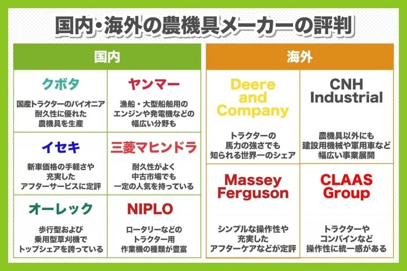 国内外の農機具メーカーの評判を解説